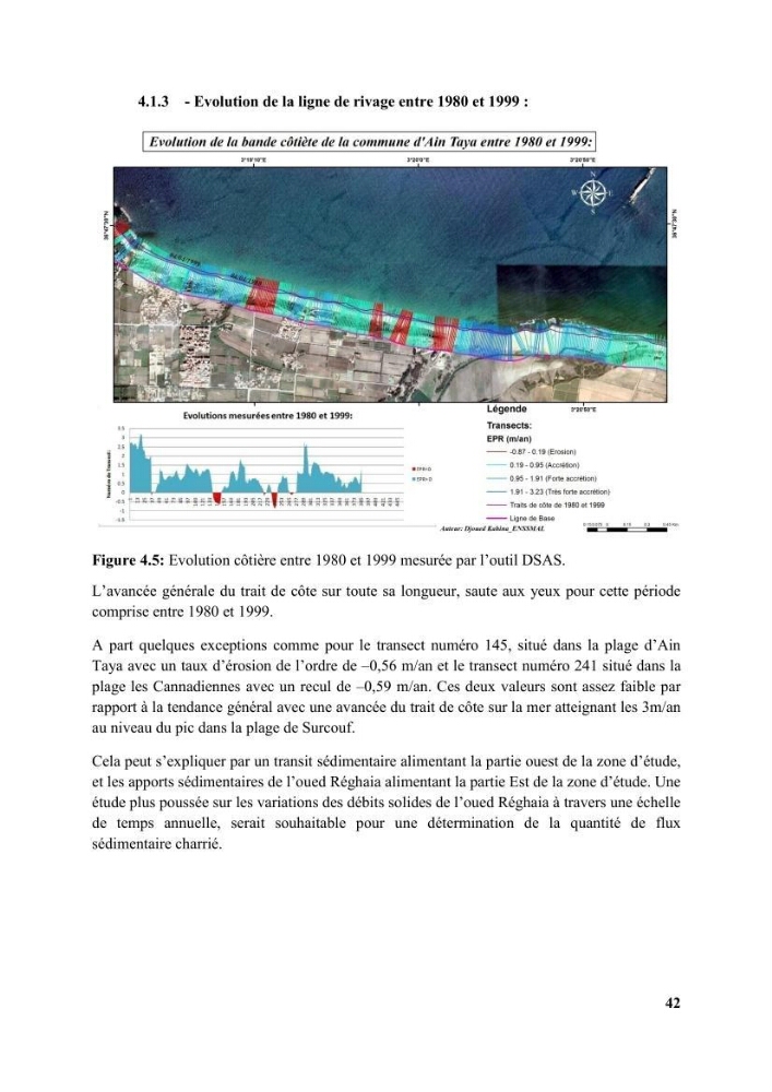 Etude d’impact des brise lames de la commune d’Ain Taya sur les points: érosion/accumulation et qualité des eaux de baignade