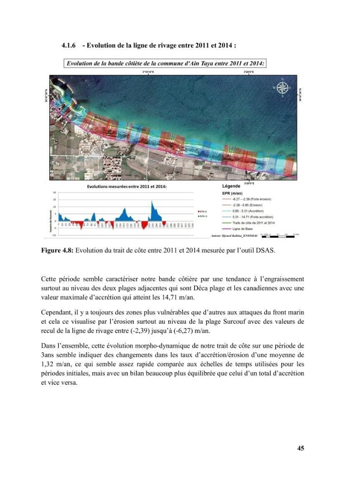 Etude d’impact des brise lames de la commune d’Ain Taya sur les points: érosion/accumulation et qualité des eaux de baignade