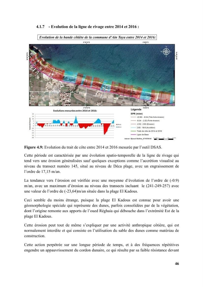 Etude d’impact des brise lames de la commune d’Ain Taya sur les points: érosion/accumulation et qualité des eaux de baignade