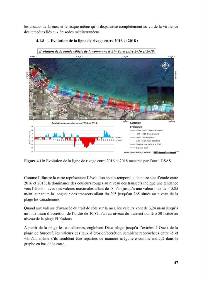 Etude d’impact des brise lames de la commune d’Ain Taya sur les points: érosion/accumulation et qualité des eaux de baignade