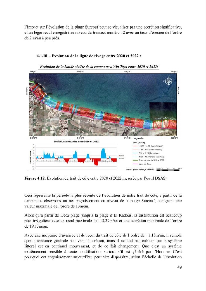 Etude d’impact des brise lames de la commune d’Ain Taya sur les points: érosion/accumulation et qualité des eaux de baignade