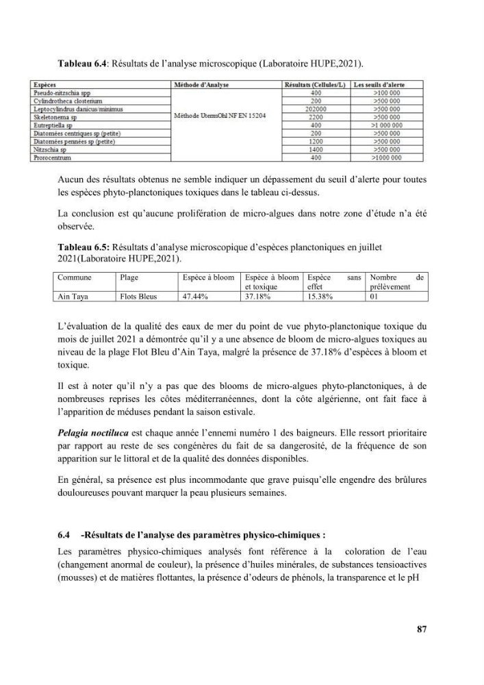 Etude d’impact des brise lames de la commune d’Ain Taya sur les points: érosion/accumulation et qualité des eaux de baignade