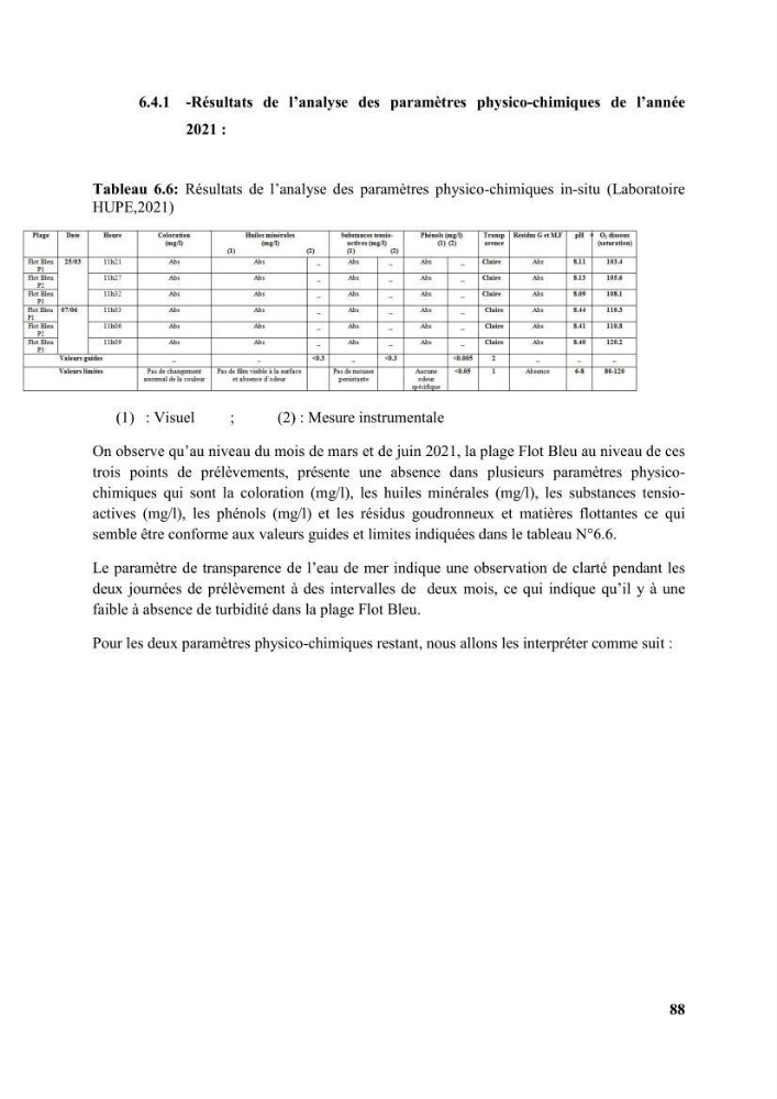 Etude d’impact des brise lames de la commune d’Ain Taya sur les points: érosion/accumulation et qualité des eaux de baignade