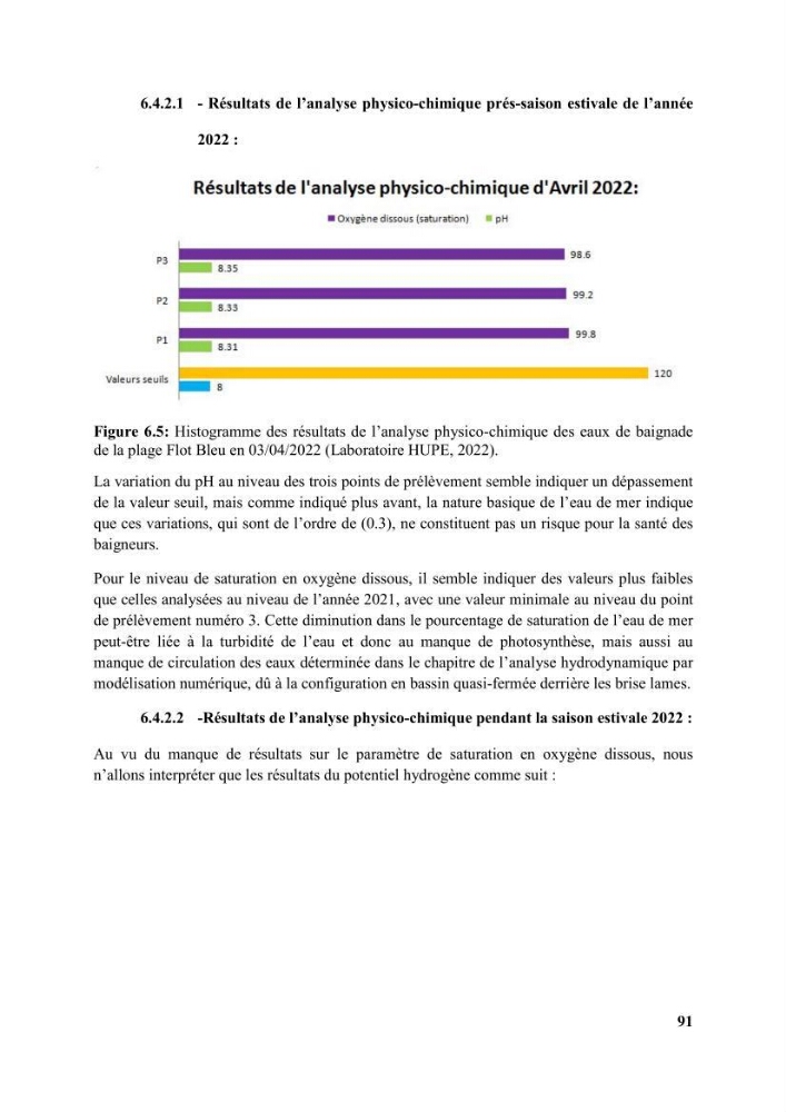 Etude d’impact des brise lames de la commune d’Ain Taya sur les points: érosion/accumulation et qualité des eaux de baignade