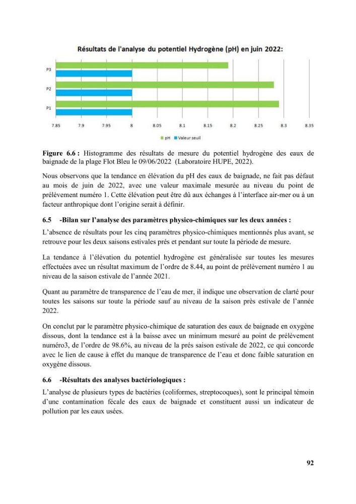 Etude d’impact des brise lames de la commune d’Ain Taya sur les points: érosion/accumulation et qualité des eaux de baignade