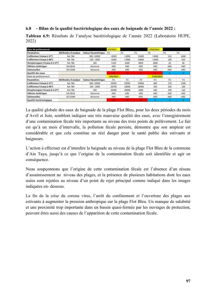 Etude d’impact des brise lames de la commune d’Ain Taya sur les points: érosion/accumulation et qualité des eaux de baignade