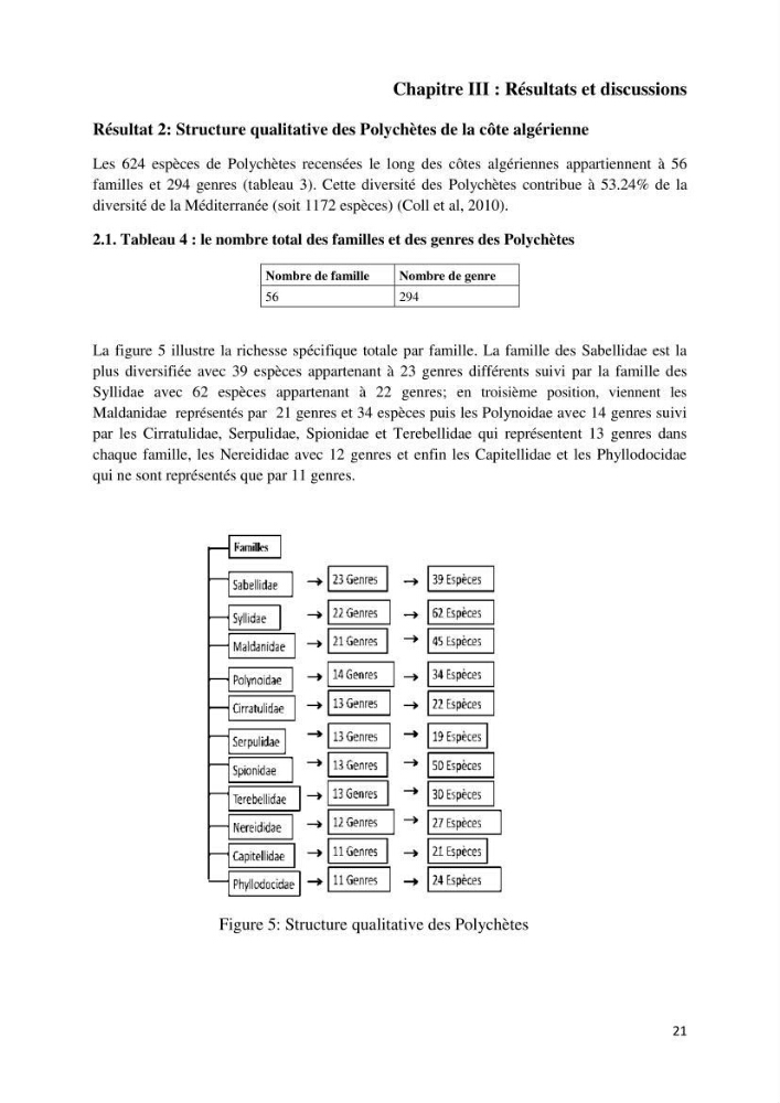 Actualisation de l’inventaire national des Polychètes de la côte algérienne