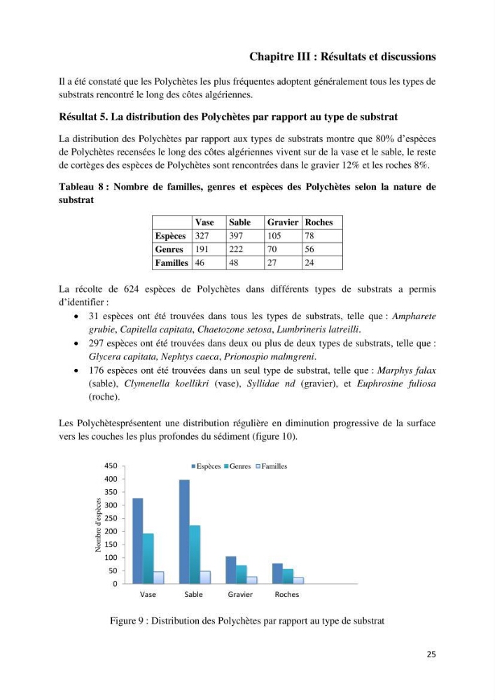 Actualisation de l’inventaire national des Polychètes de la côte algérienne