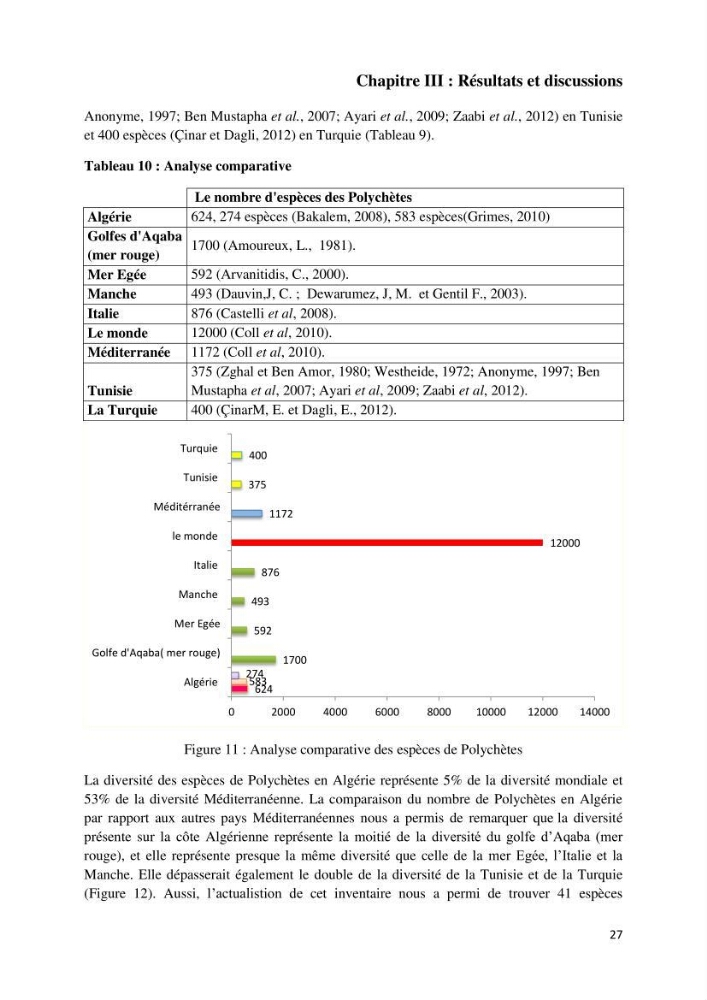 Actualisation de l’inventaire national des Polychètes de la côte algérienne