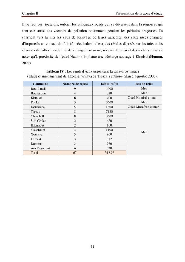 Evaluation de l\'état de la pollution par les hydrocarbures polyaromatiques dans les eaux et sédiments de la baie de Bou-Ismail