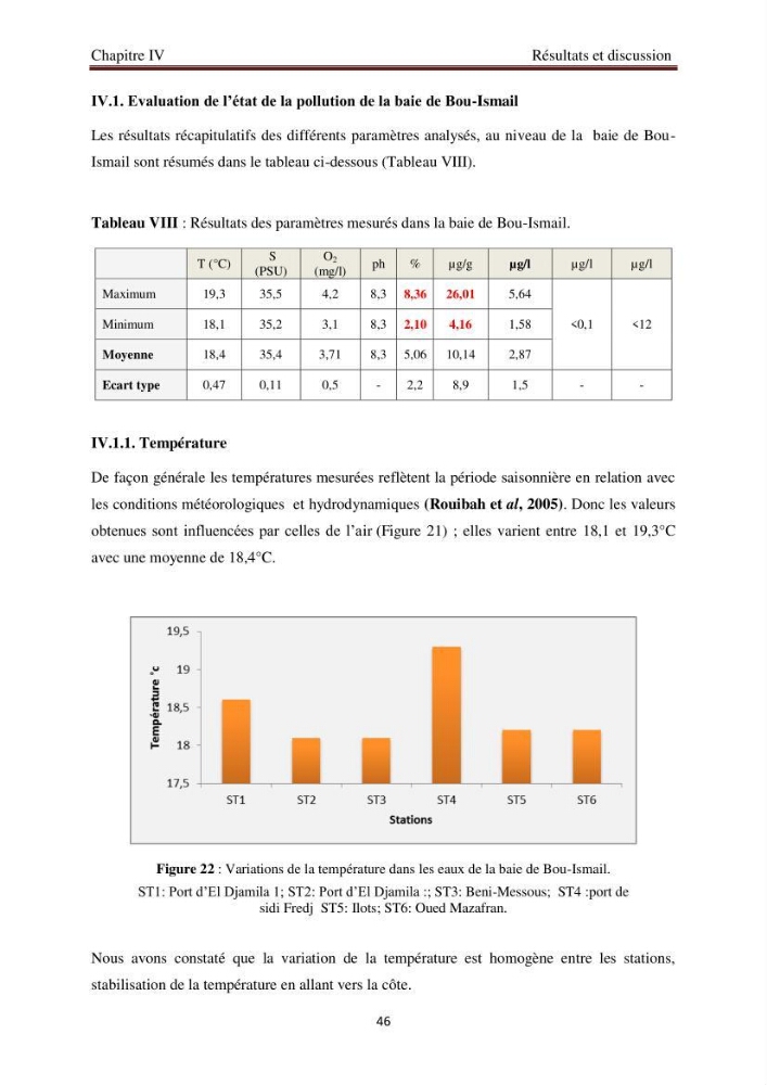 Evaluation de l\'état de la pollution par les hydrocarbures polyaromatiques dans les eaux et sédiments de la baie de Bou-Ismail