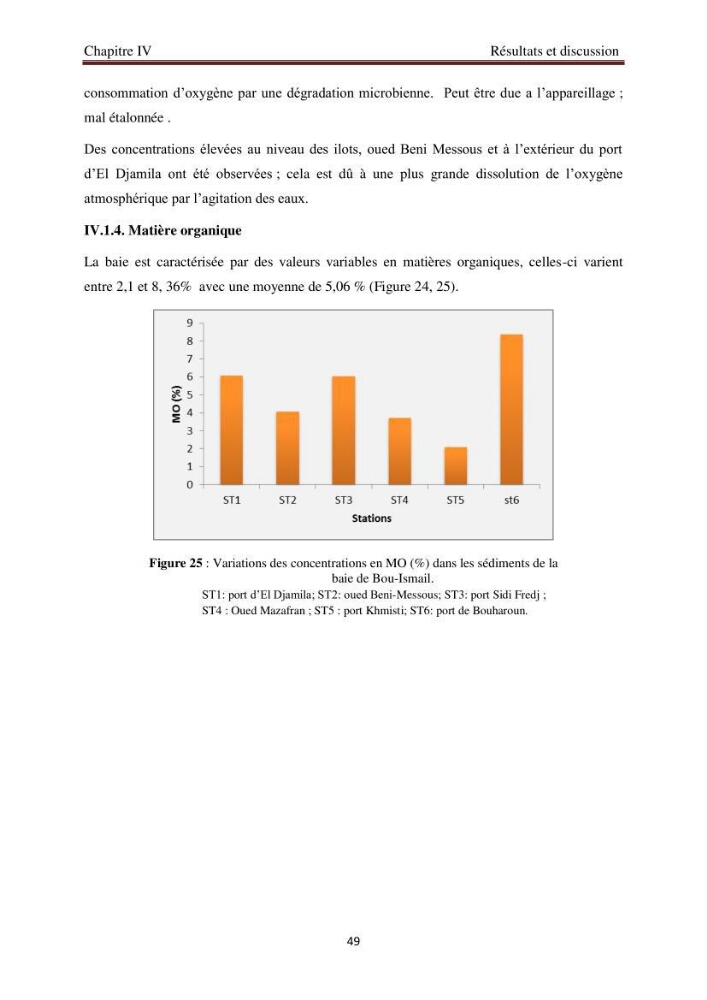 Evaluation de l\'état de la pollution par les hydrocarbures polyaromatiques dans les eaux et sédiments de la baie de Bou-Ismail
