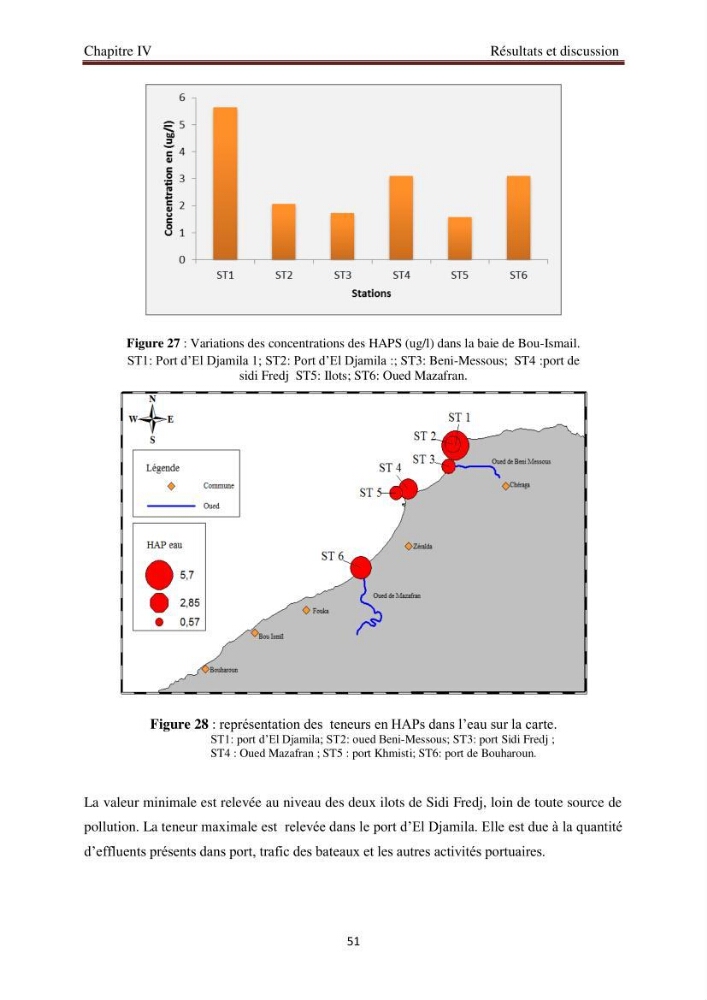 Evaluation de l\'état de la pollution par les hydrocarbures polyaromatiques dans les eaux et sédiments de la baie de Bou-Ismail