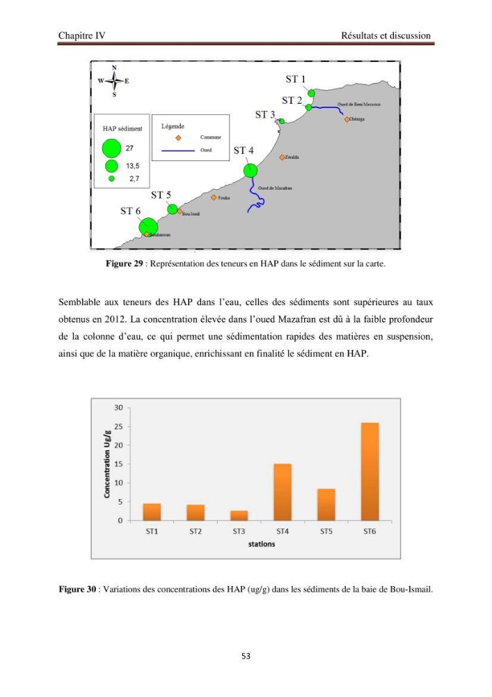Evaluation de l\'état de la pollution par les hydrocarbures polyaromatiques dans les eaux et sédiments de la baie de Bou-Ismail
