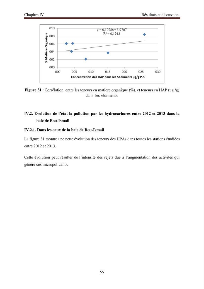 Evaluation de l\'état de la pollution par les hydrocarbures polyaromatiques dans les eaux et sédiments de la baie de Bou-Ismail