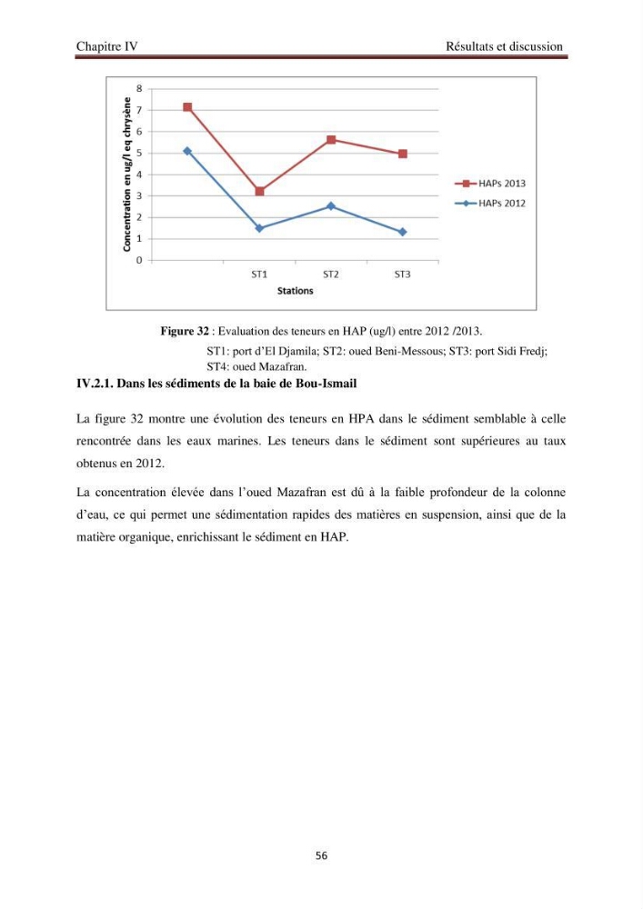 Evaluation de l\'état de la pollution par les hydrocarbures polyaromatiques dans les eaux et sédiments de la baie de Bou-Ismail