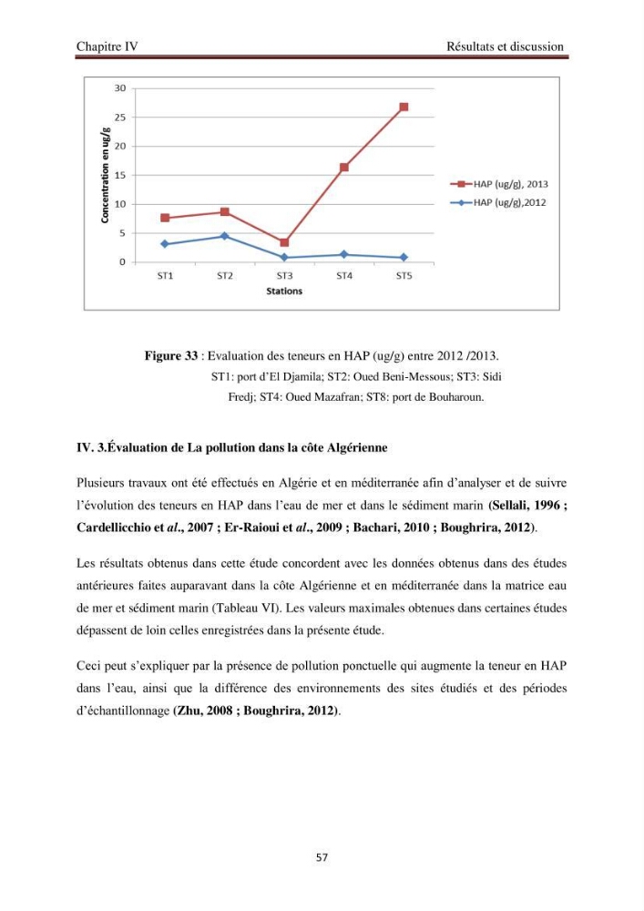 Evaluation de l\'état de la pollution par les hydrocarbures polyaromatiques dans les eaux et sédiments de la baie de Bou-Ismail