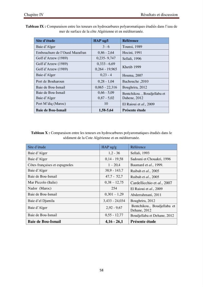 Evaluation de l\'état de la pollution par les hydrocarbures polyaromatiques dans les eaux et sédiments de la baie de Bou-Ismail