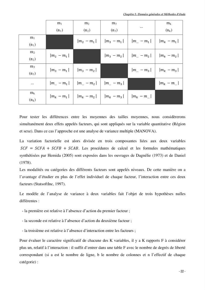 Structure,dynamique et exploitation de quelques populations de Dentex maroccanus (Osteichthyens,sparidae) dans le bassin algérien: