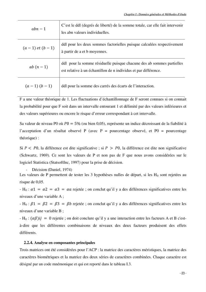Structure,dynamique et exploitation de quelques populations de Dentex maroccanus (Osteichthyens,sparidae) dans le bassin algérien: