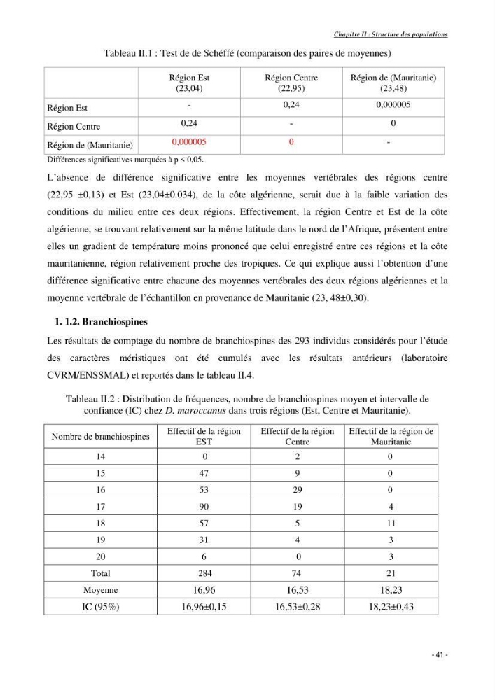 Structure,dynamique et exploitation de quelques populations de Dentex maroccanus (Osteichthyens,sparidae) dans le bassin algérien: