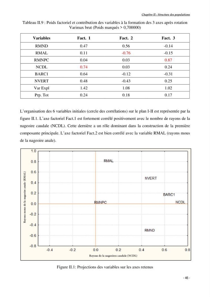 Structure,dynamique et exploitation de quelques populations de Dentex maroccanus (Osteichthyens,sparidae) dans le bassin algérien: