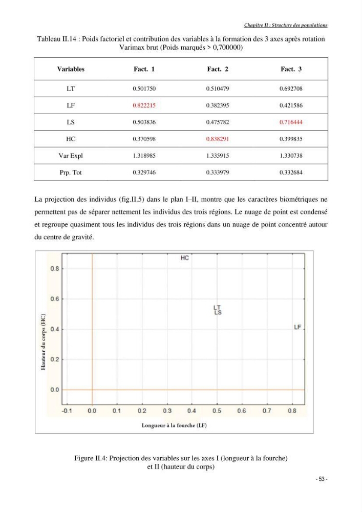 Structure,dynamique et exploitation de quelques populations de Dentex maroccanus (Osteichthyens,sparidae) dans le bassin algérien: