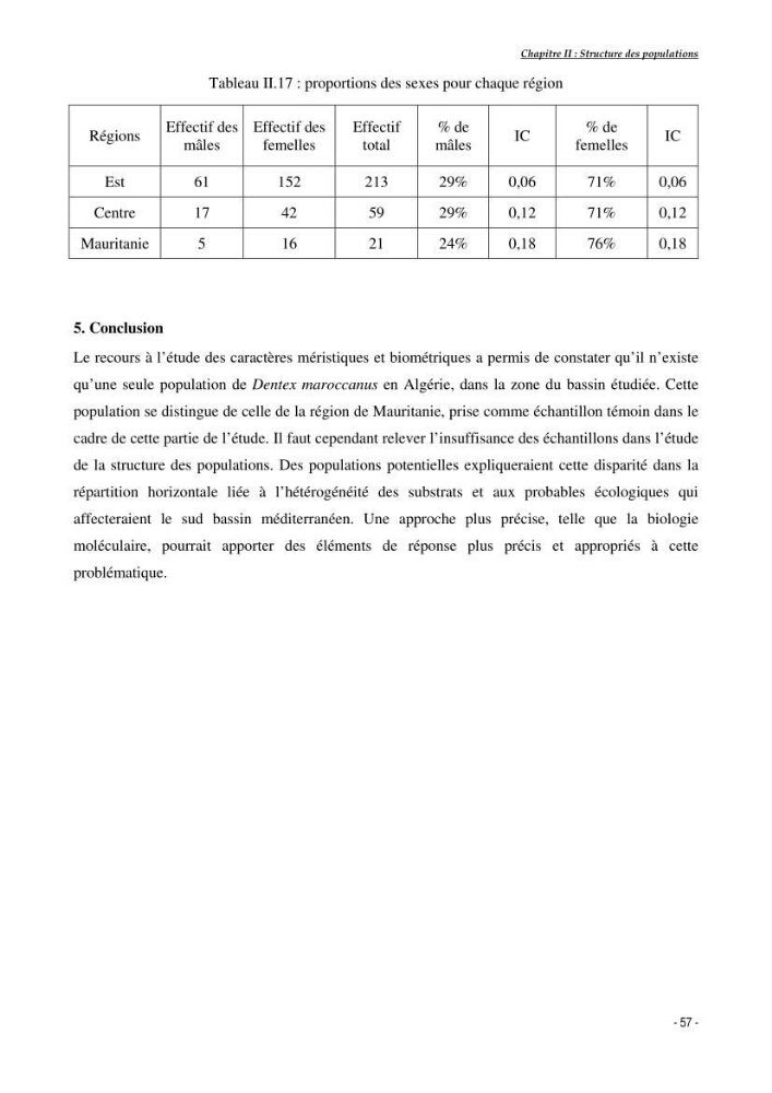 Structure,dynamique et exploitation de quelques populations de Dentex maroccanus (Osteichthyens,sparidae) dans le bassin algérien: