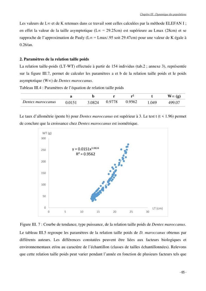 Structure,dynamique et exploitation de quelques populations de Dentex maroccanus (Osteichthyens,sparidae) dans le bassin algérien: