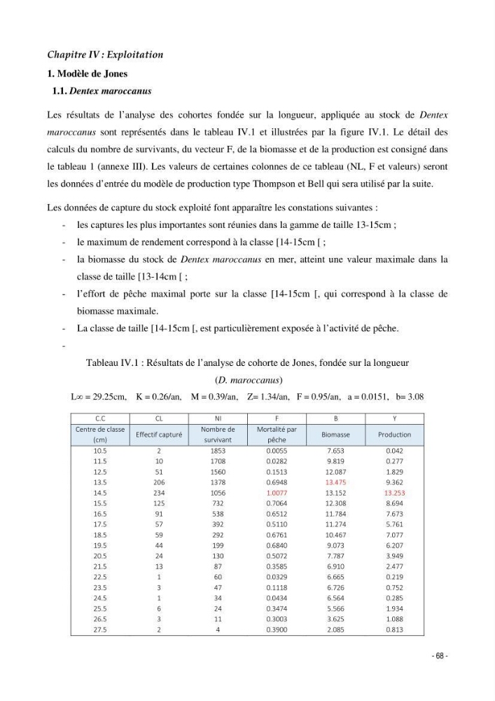 Structure,dynamique et exploitation de quelques populations de Dentex maroccanus (Osteichthyens,sparidae) dans le bassin algérien: