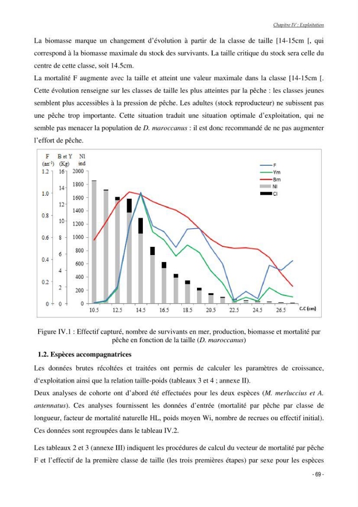 Structure,dynamique et exploitation de quelques populations de Dentex maroccanus (Osteichthyens,sparidae) dans le bassin algérien: