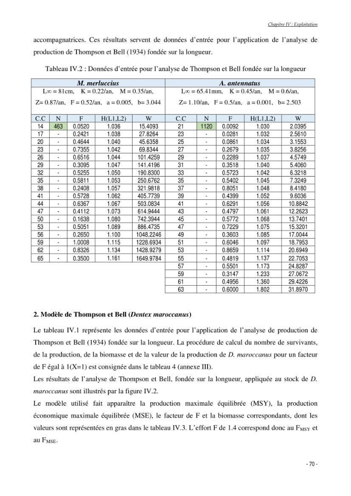 Structure,dynamique et exploitation de quelques populations de Dentex maroccanus (Osteichthyens,sparidae) dans le bassin algérien: