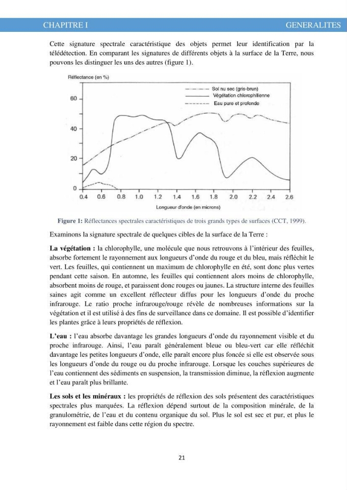 L\'évolution de l\'occupation du sol de la zone côtière du Parc National de Taza Jijel
