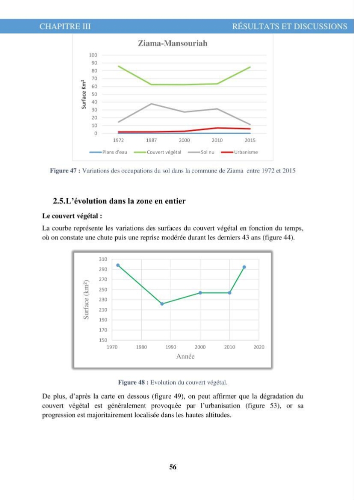 L\'évolution de l\'occupation du sol de la zone côtière du Parc National de Taza Jijel