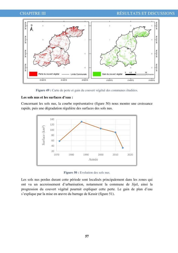 L\'évolution de l\'occupation du sol de la zone côtière du Parc National de Taza Jijel