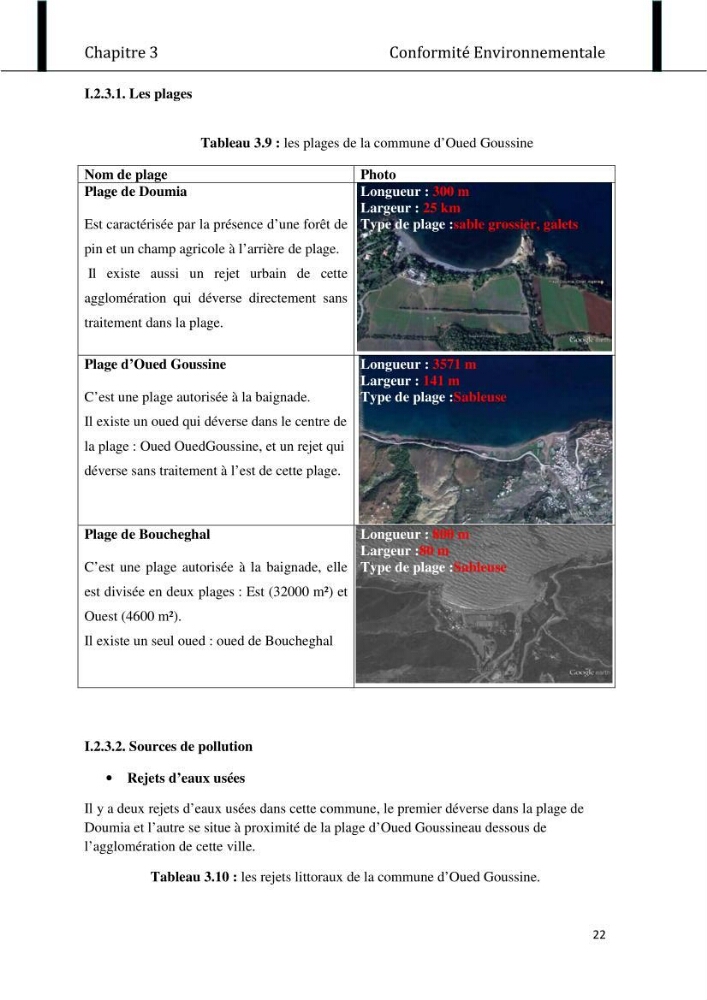 Evaluation de l\'état de mise en oeuvre de la loi 02-02 du 5 février 2002 relative à la protection et à la valorisation littorale dans la wilaya de Chlef \"secteur est\"