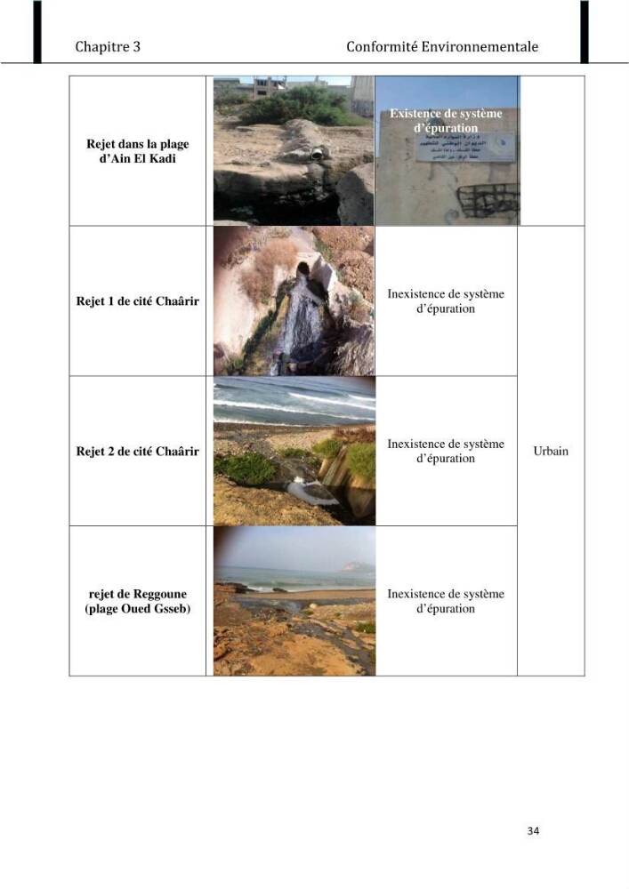 Evaluation de l\'état de mise en oeuvre de la loi 02-02 du 5 février 2002 relative à la protection et à la valorisation littorale dans la wilaya de Chlef \"secteur est\"