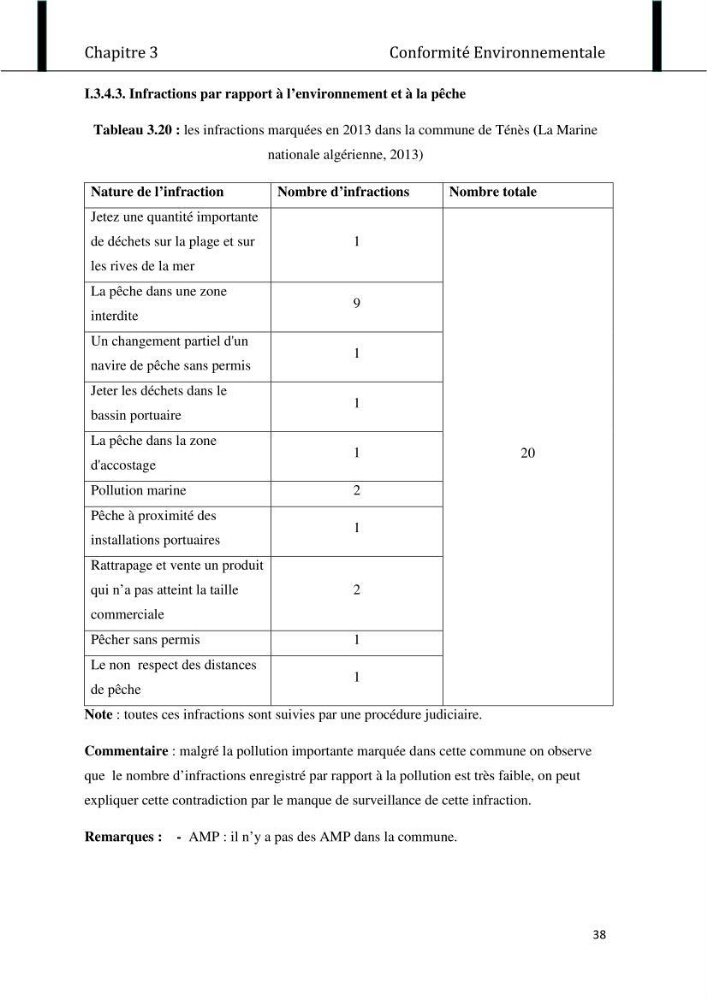 Evaluation de l\'état de mise en oeuvre de la loi 02-02 du 5 février 2002 relative à la protection et à la valorisation littorale dans la wilaya de Chlef \"secteur est\"