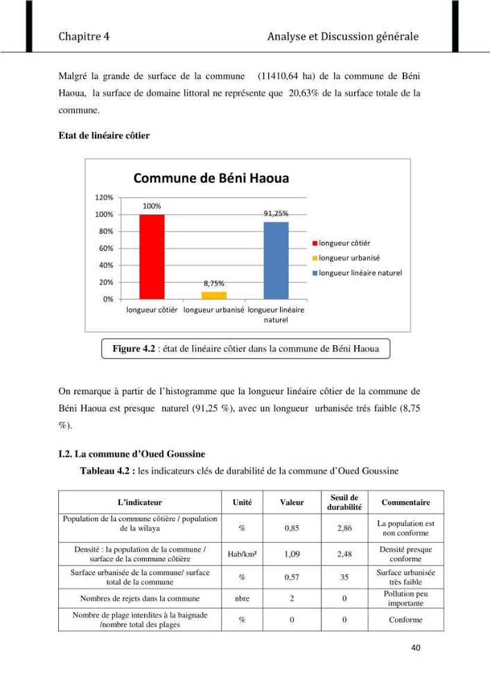 Evaluation de l\'état de mise en oeuvre de la loi 02-02 du 5 février 2002 relative à la protection et à la valorisation littorale dans la wilaya de Chlef \"secteur est\"