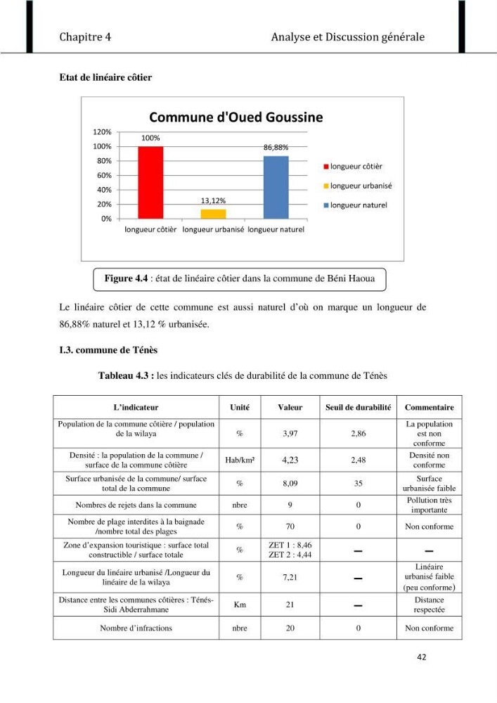 Evaluation de l\'état de mise en oeuvre de la loi 02-02 du 5 février 2002 relative à la protection et à la valorisation littorale dans la wilaya de Chlef \"secteur est\"