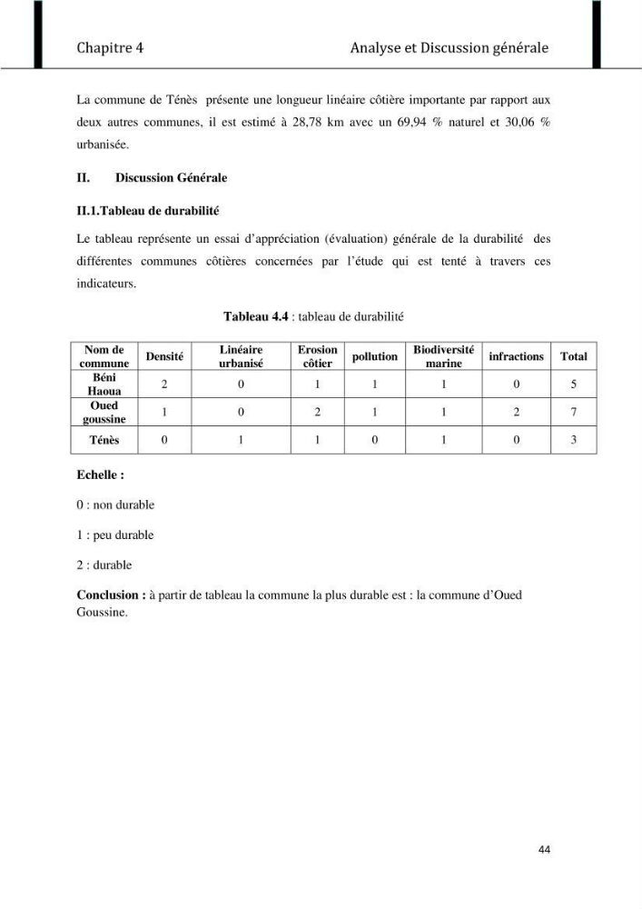 Evaluation de l\'état de mise en oeuvre de la loi 02-02 du 5 février 2002 relative à la protection et à la valorisation littorale dans la wilaya de Chlef \"secteur est\"