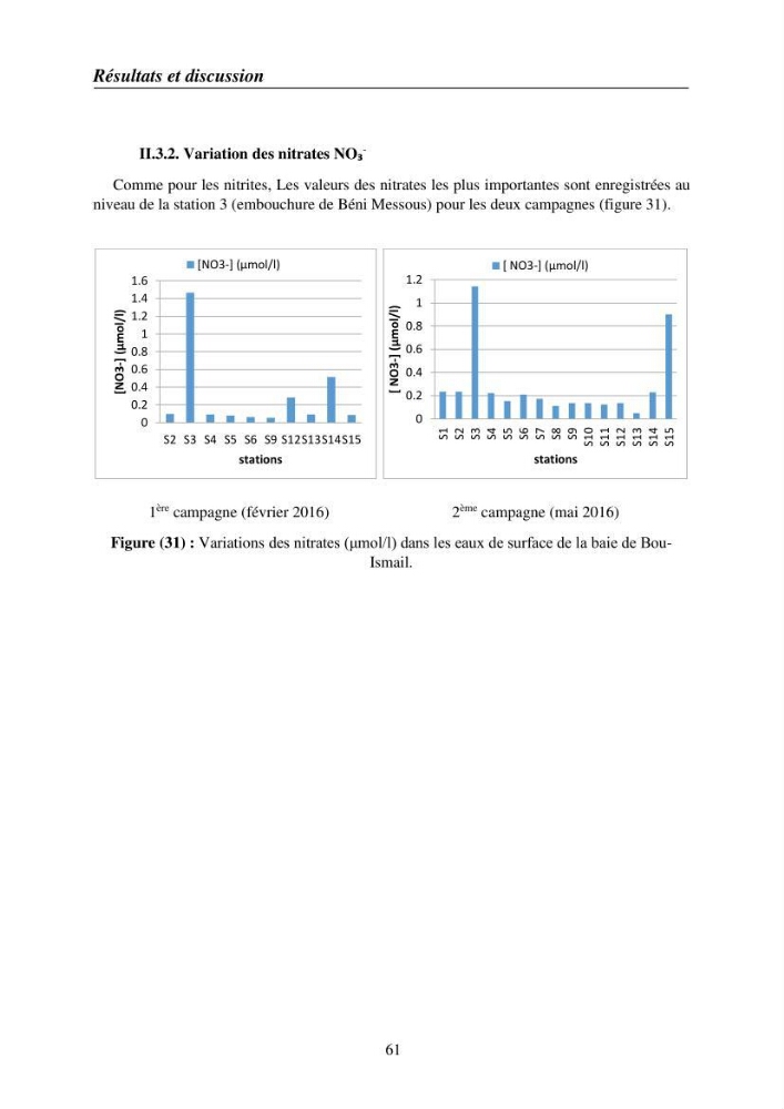Suivi des pramètres de pollution des eau littorles de de la Baie de Bou-Ismail et impact des aménagemnts coties