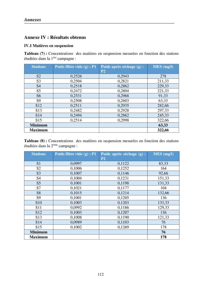 Suivi des pramètres de pollution des eau littorles de de la Baie de Bou-Ismail et impact des aménagemnts coties