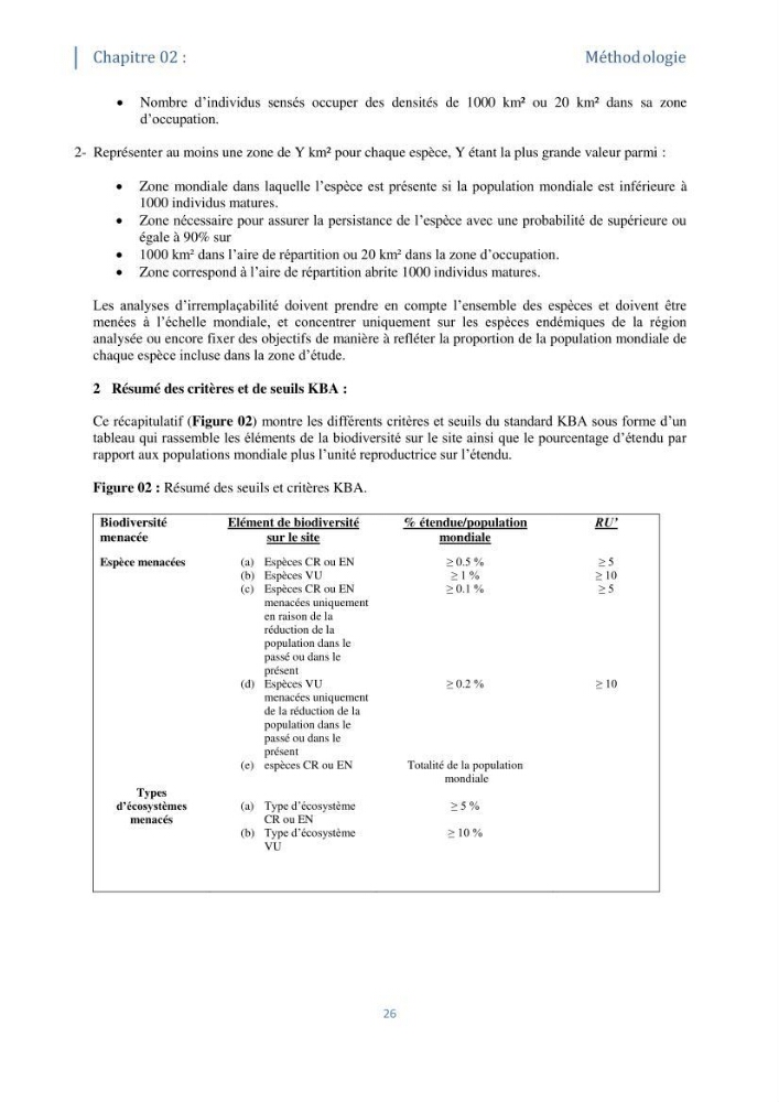 Tester les critères établis par l’UICN concernant les zones clés pour la biodiversité sur quelques habitats remarquables des côtes Algériennes