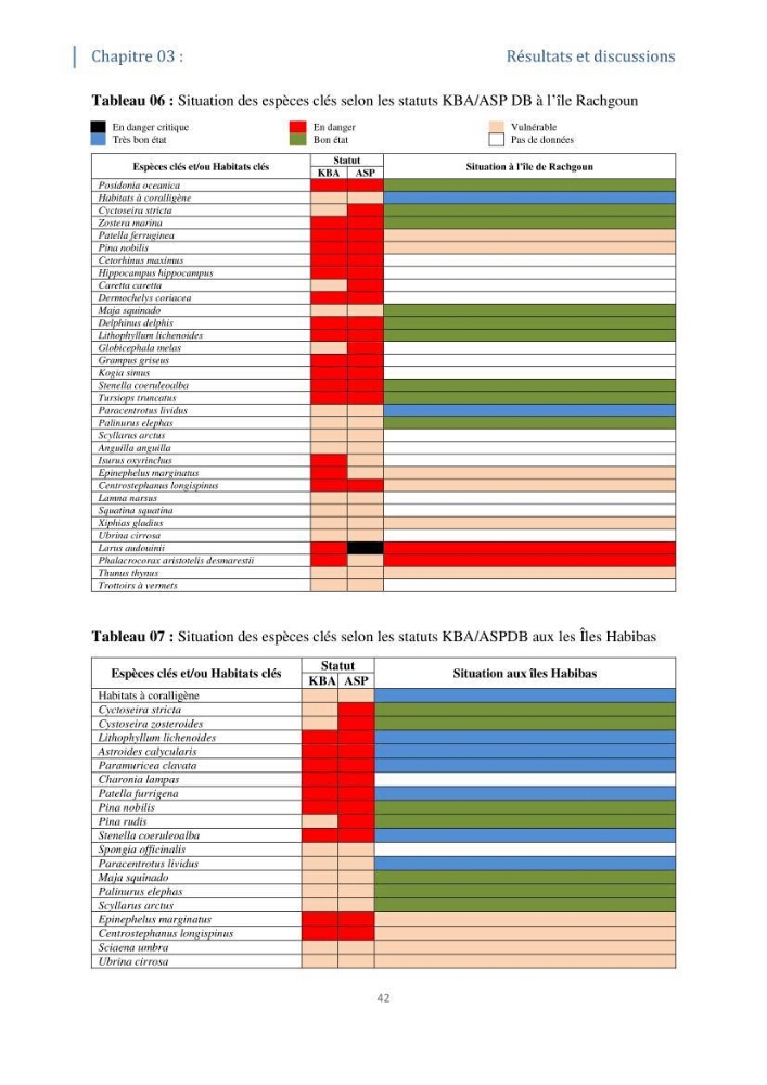 Tester les critères établis par l’UICN concernant les zones clés pour la biodiversité sur quelques habitats remarquables des côtes Algériennes
