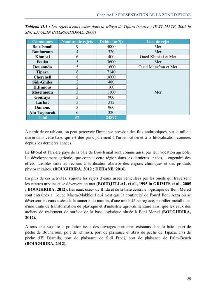Diagnostic de contamination des eaux du littoral Agerois par les Hydrocarbures