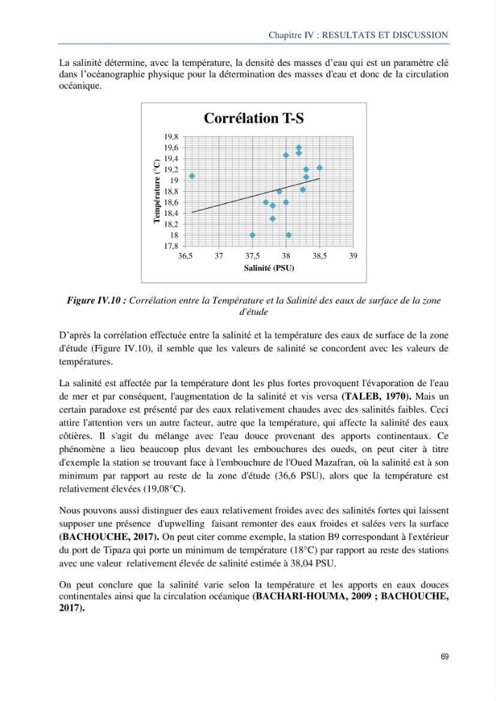 Diagnostic de contamination des eaux du littoral Agerois par les Hydrocarbures