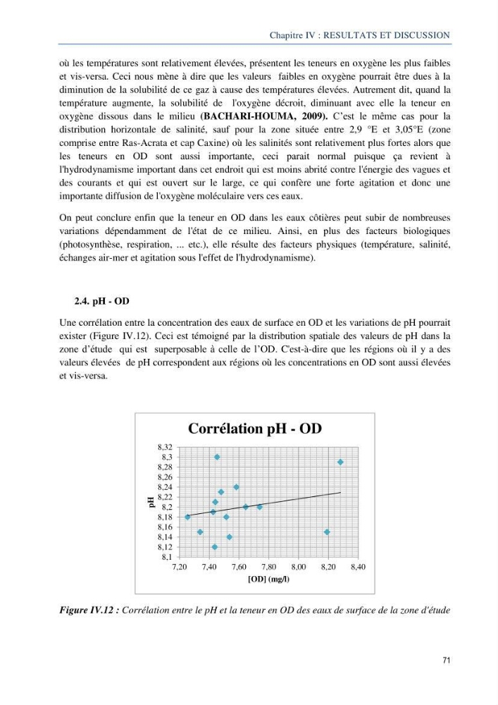 Diagnostic de contamination des eaux du littoral Agerois par les Hydrocarbures