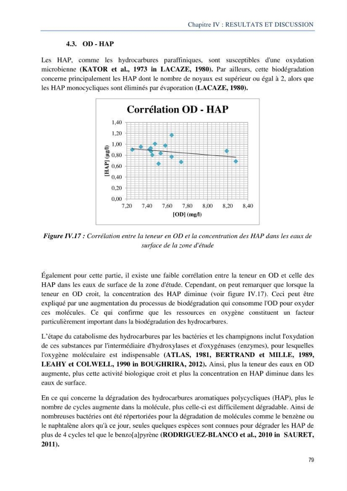 Diagnostic de contamination des eaux du littoral Agerois par les Hydrocarbures