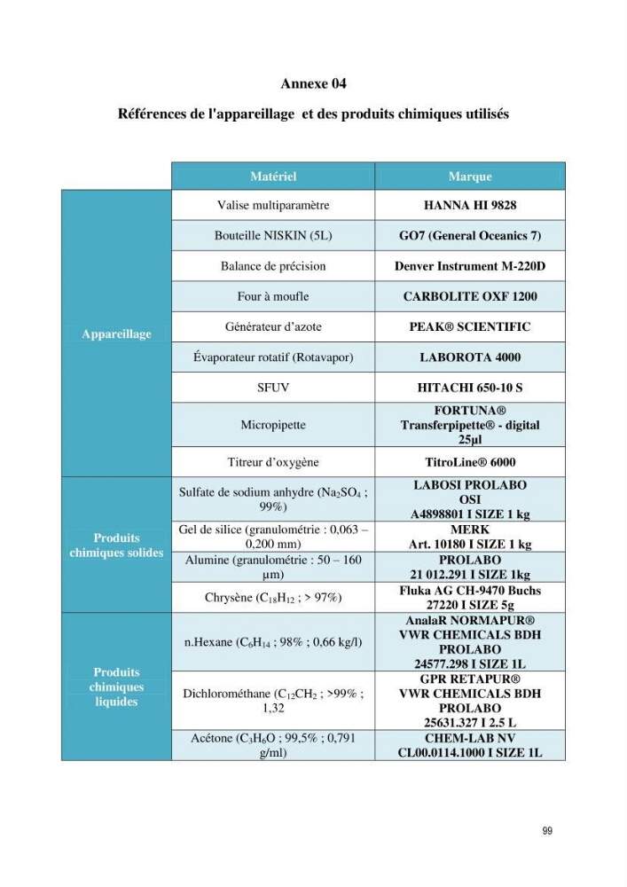 Diagnostic de contamination des eaux du littoral Agerois par les Hydrocarbures